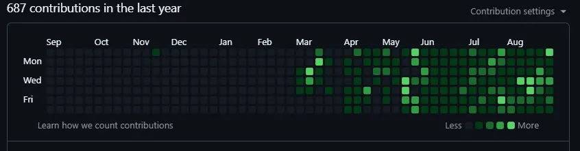 My 100-Day GitHub Streak: How I Reinvented Myself for Remote Work